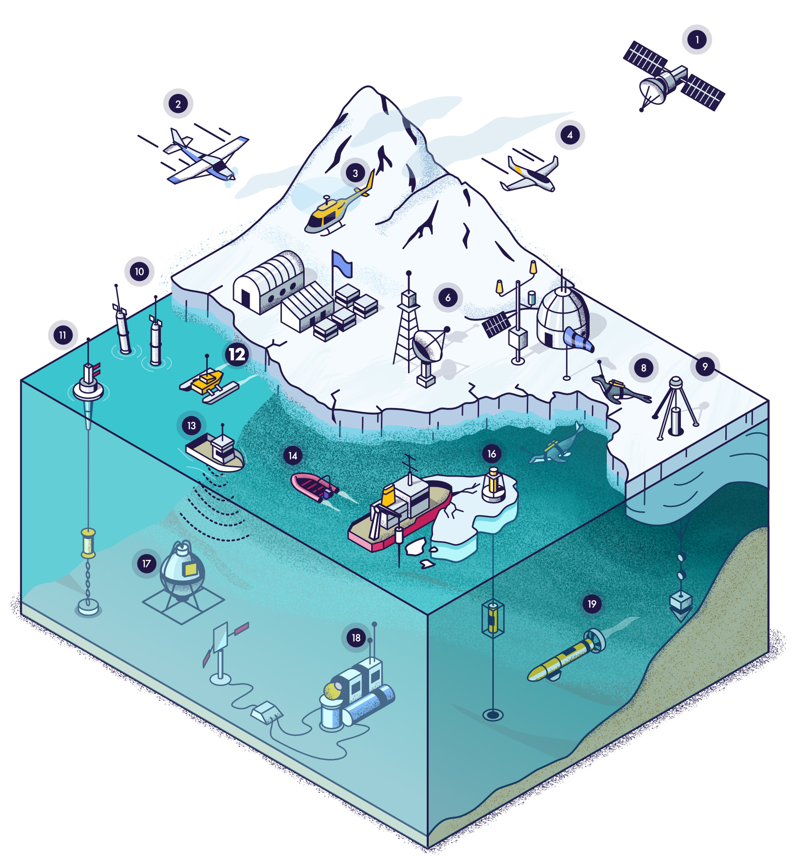 Process explainer illustration overview