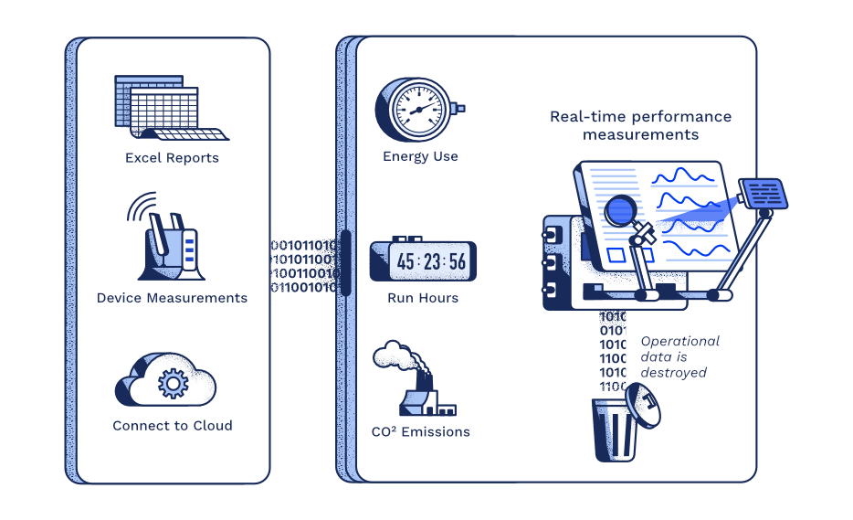 Process Explainer Illustration