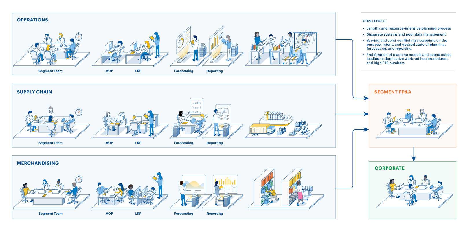 Editorial concept illustration