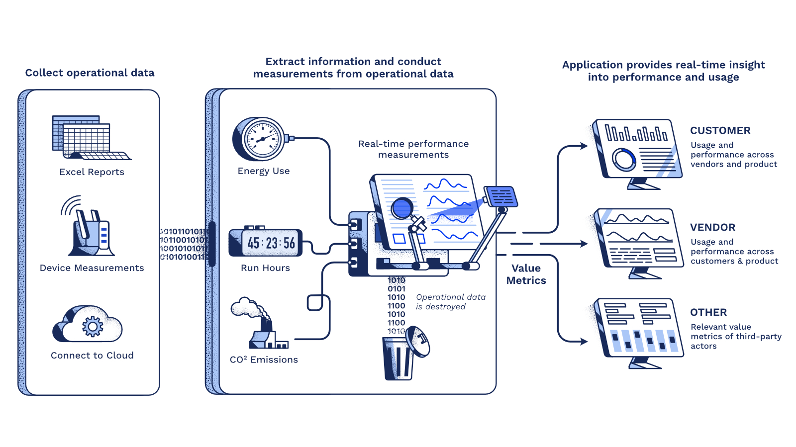 Process explainer illustration overview