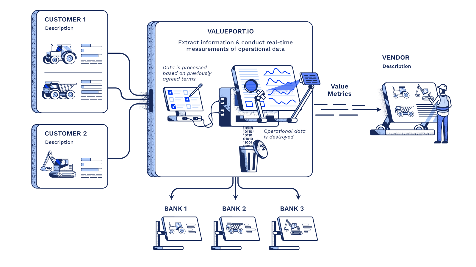 Process explainer illustration details