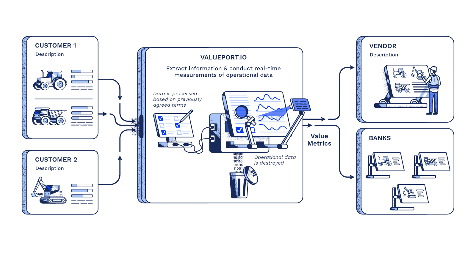 Process explainer illustration examples